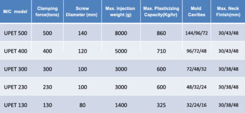 Machine specification unique